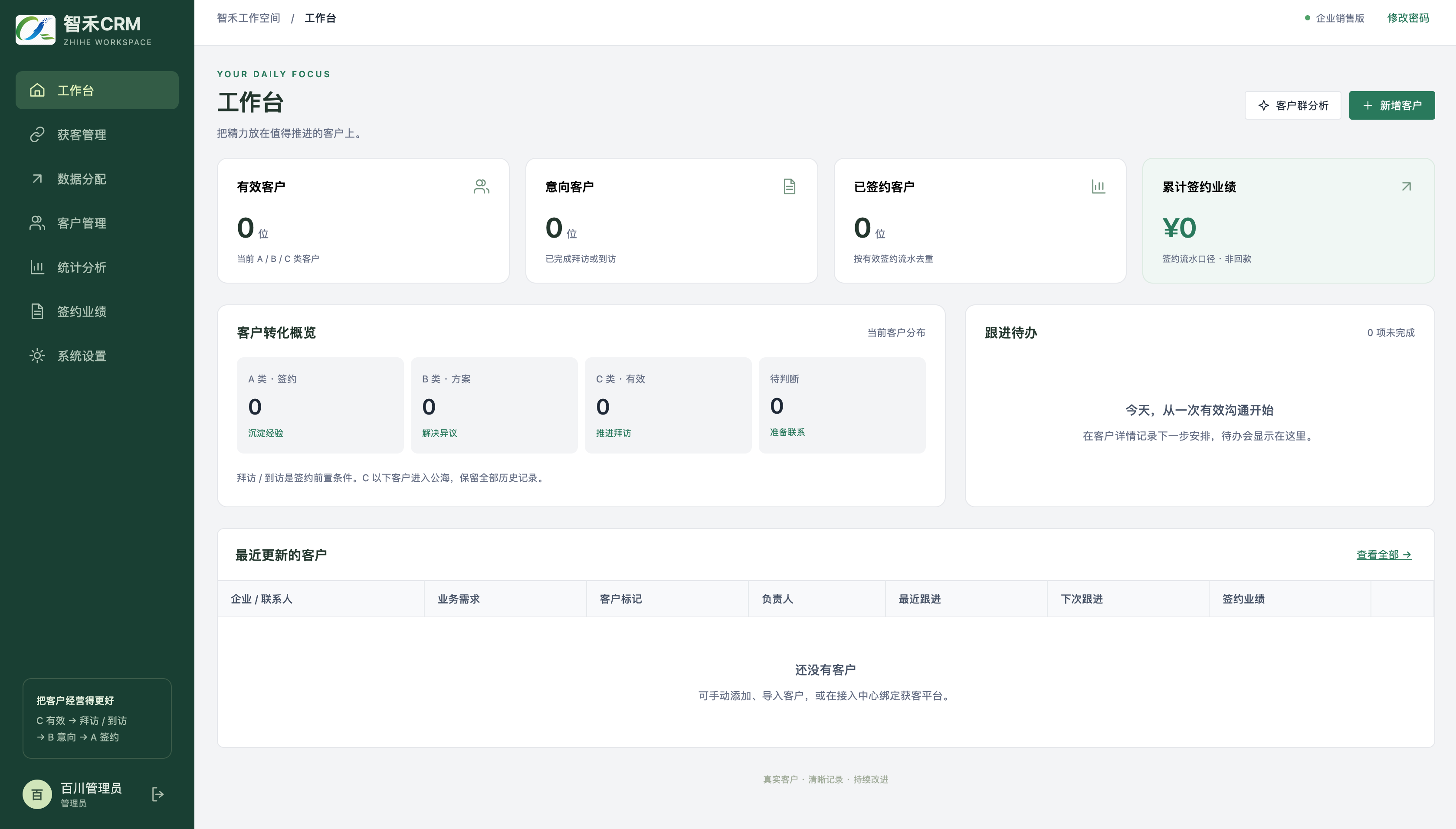 智禾 CRM 客户经营工作台
